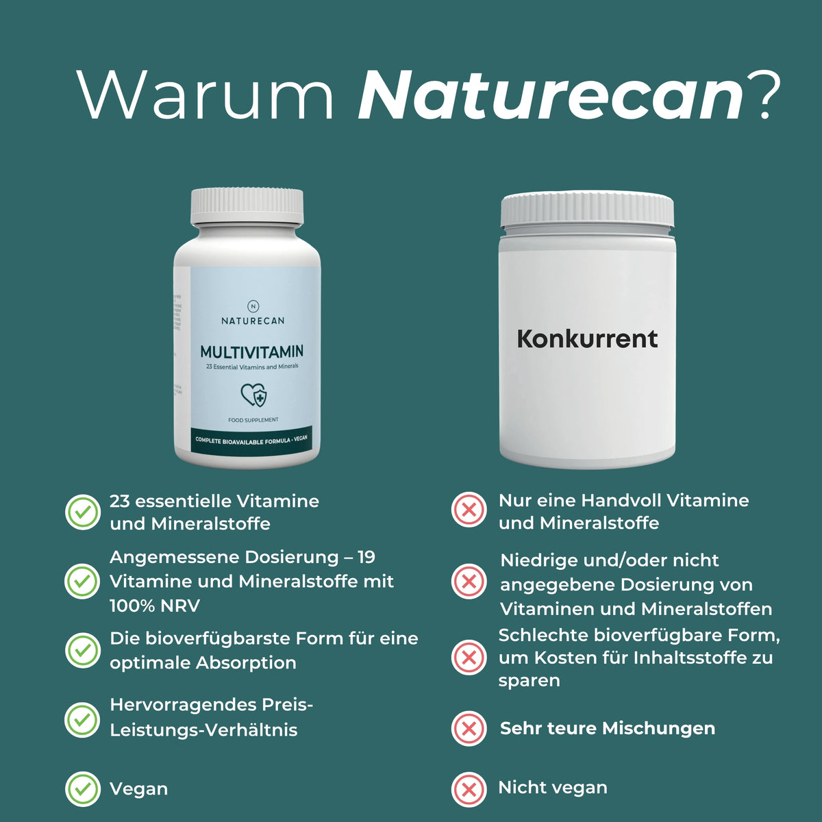 Multivitamin