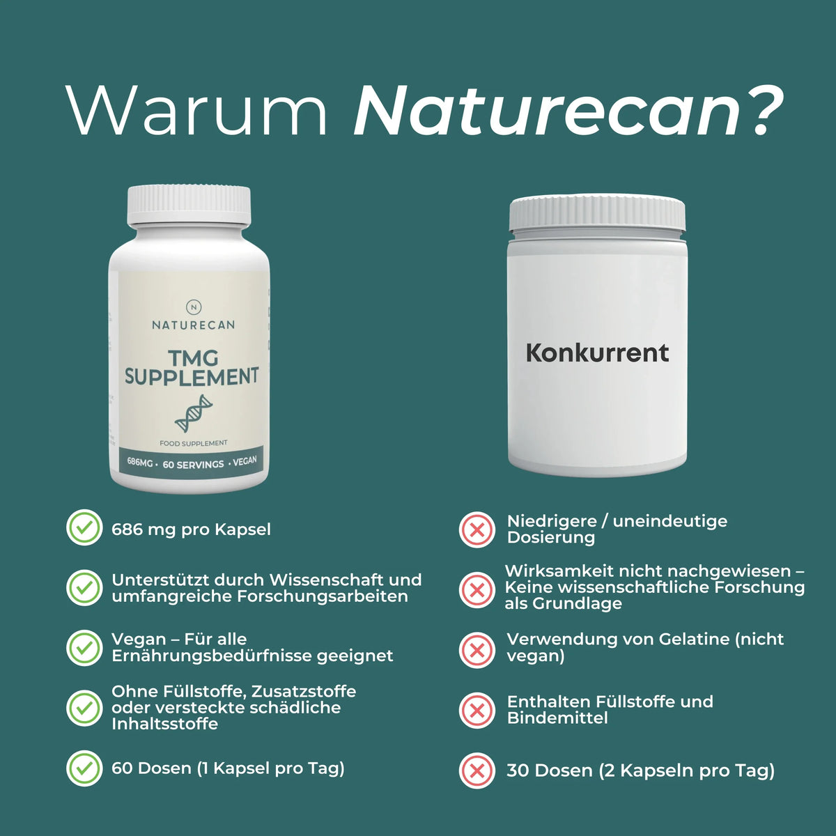 Betain Kapseln (TMG)