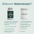 GLP-1 Supplement