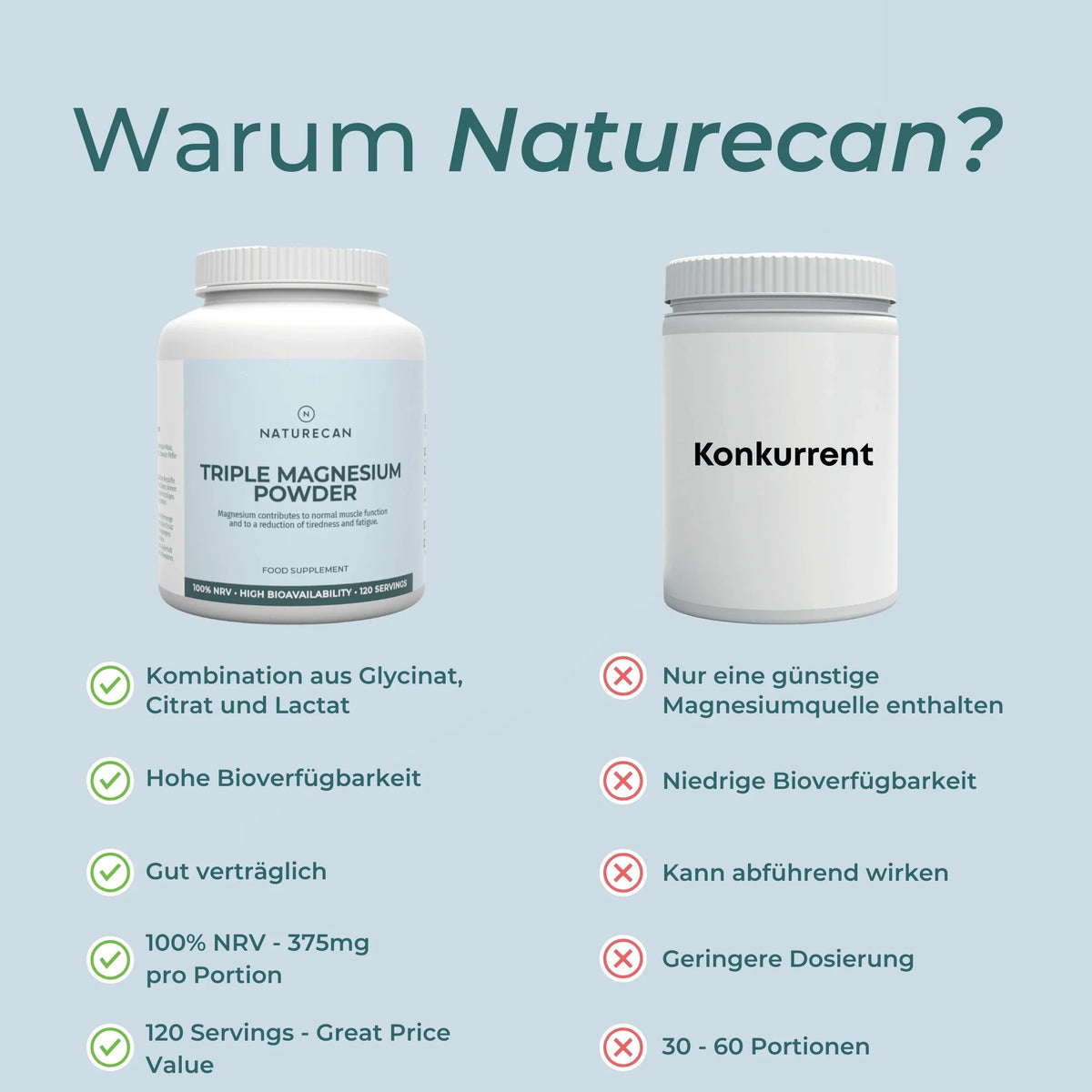 Magnesium Bisglycinat 3:1
