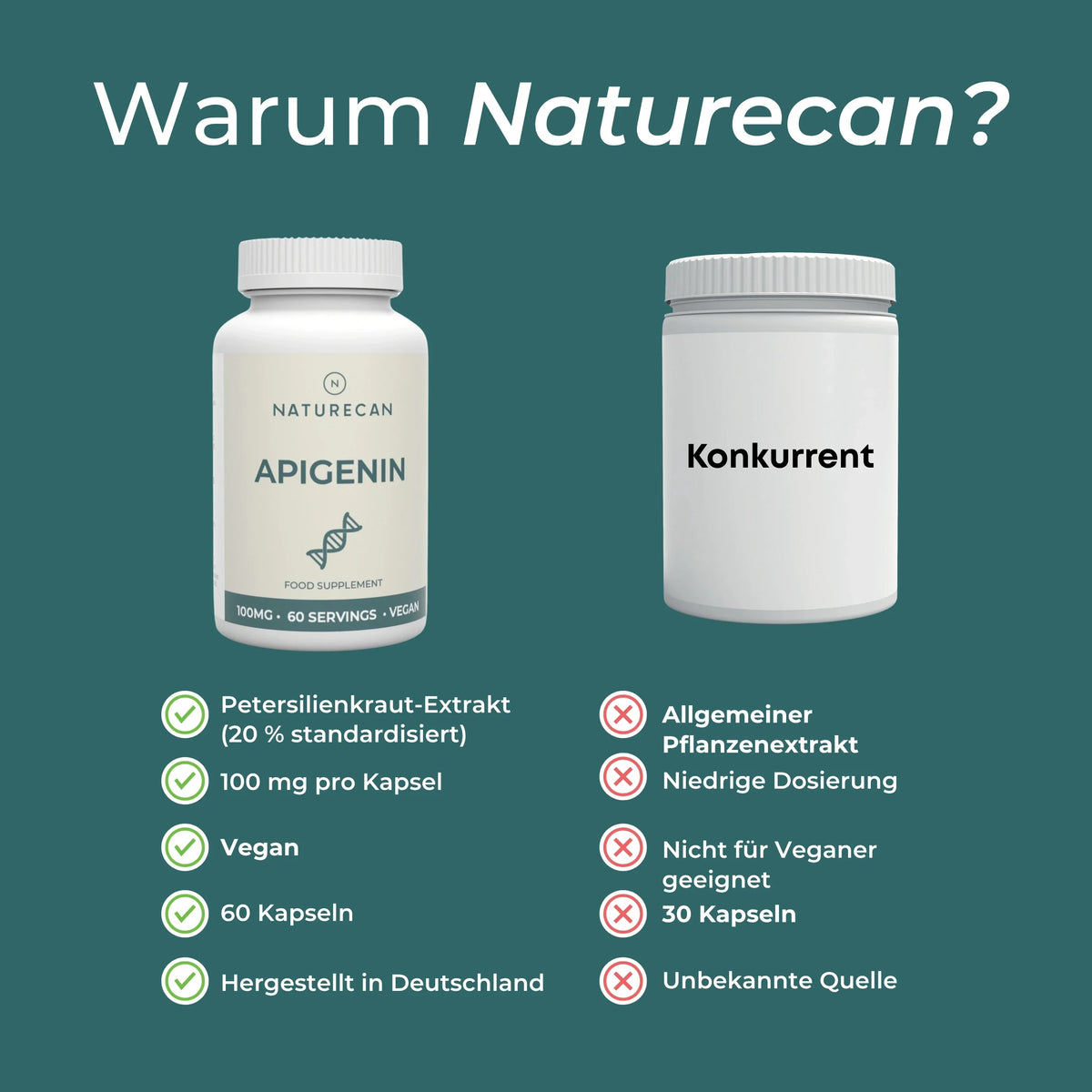Apigenin Kapseln