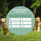 UC-II® Hundeöl für Gelenke
