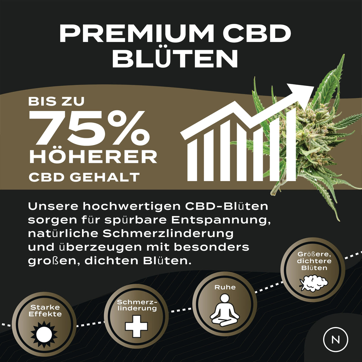 CBD Blüten – Candy Kush