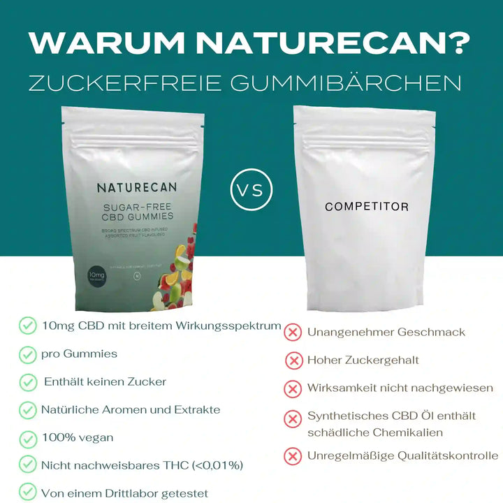 Naturecan Gummies