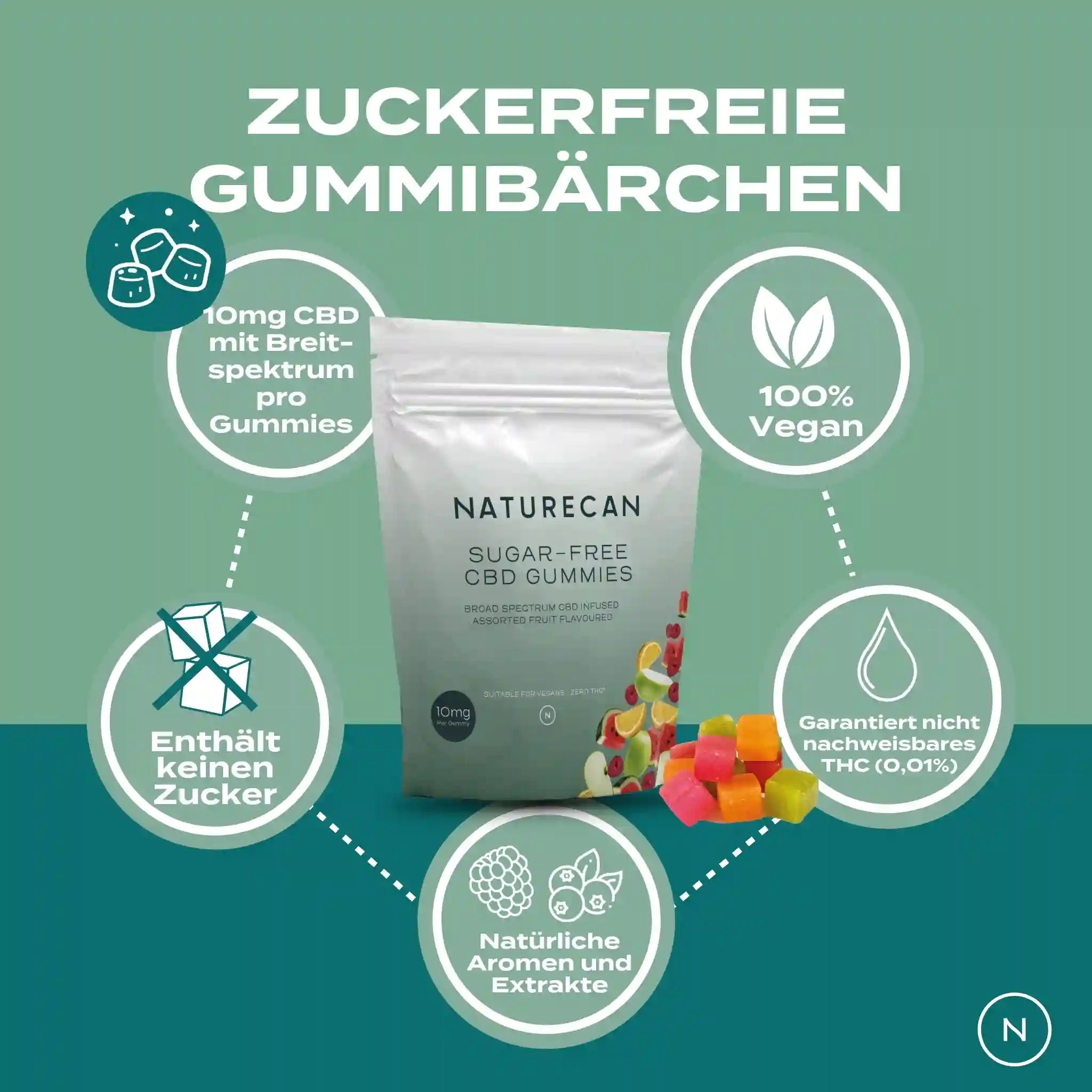 Zuckerfreie Gummibärchen Naturecan