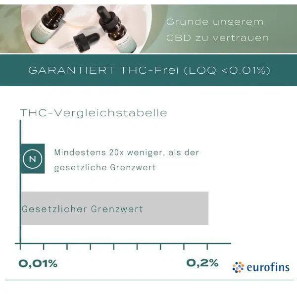 Vegane CBD Fruchtgummis 3+1