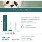 Saure CBD Gummibärchen - 3 + 1 Gratis