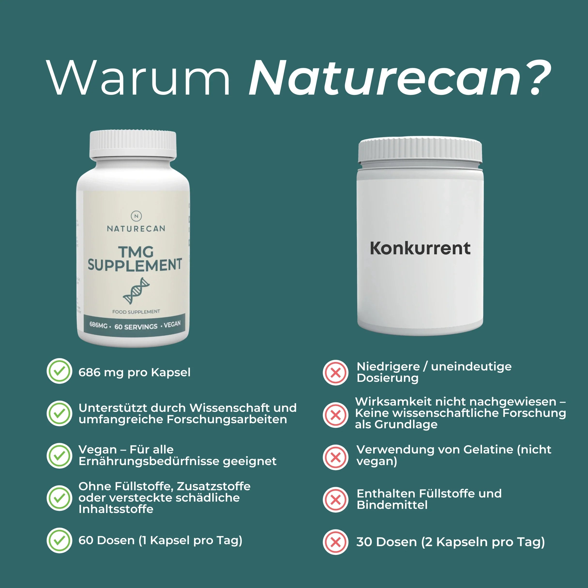 Betain Kapseln (TMG)