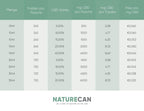 15% CBD Öl | Naturecan