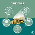 CBD Hanftee