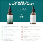 Unterschied CBG